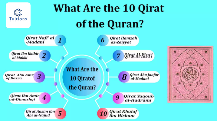 10 Qirat of the Quran