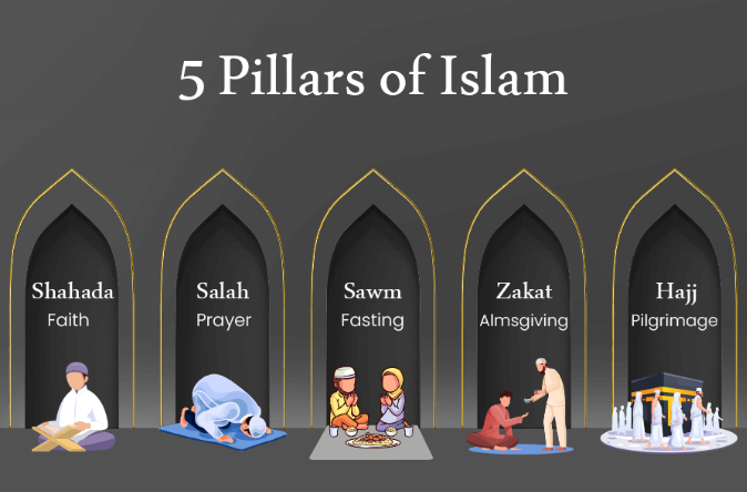 Pillars of Islam